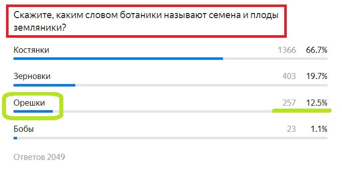Вопрос с предыдущего теста. Правильный ответ- Орешки