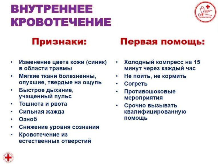 По каким признакам судят о наличии кровотечения