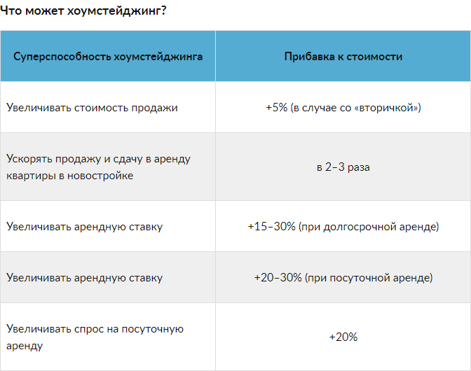 Что такое хоумстейджинг и как это работает | Циан (cian.ru) | Дзен