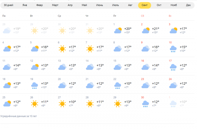 Погода сентябрь 2024 казань на весь месяц. Гисметео Прохладный КБР. Погода в Новосибирске. Новосибирск климат летом. Погода в Новосибирске сегодня.