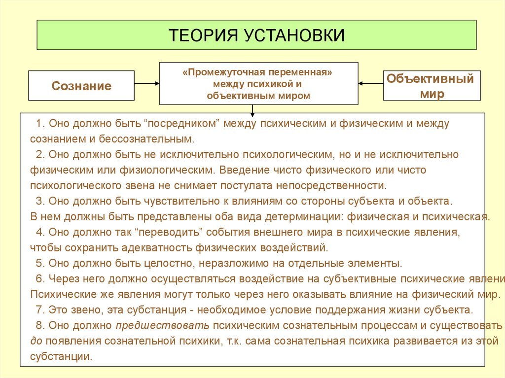 Перевернет представление. Инвертированный это в психологии.