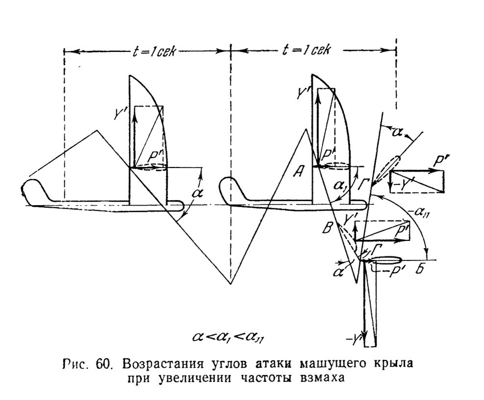 Книга угол атаки фамилия космонавта. Угол атаки паруса. Угол атаки крыла. Угол атаки вентилятора. Силы действующие на Парус.