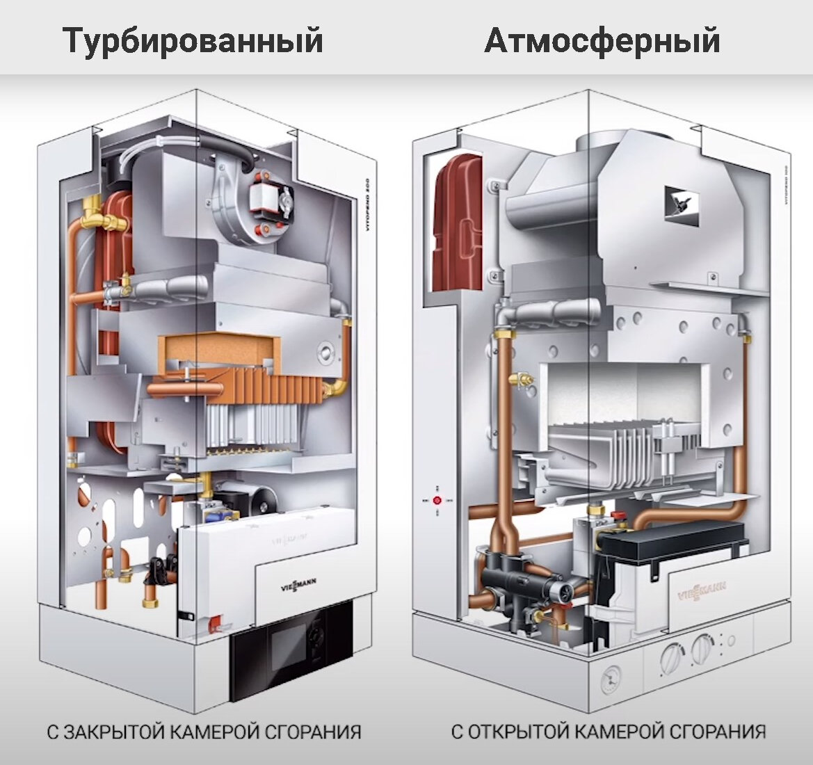 Котел атмосферный или турбированный? | Чем отличается атмосферный котел от турбированного?