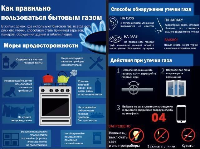 Как не допустить утечки газа у себя дома?