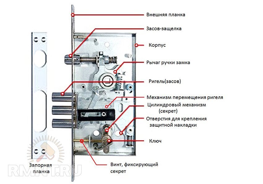 Устройство дверного замка с защелкой с ручкой для межкомнатных