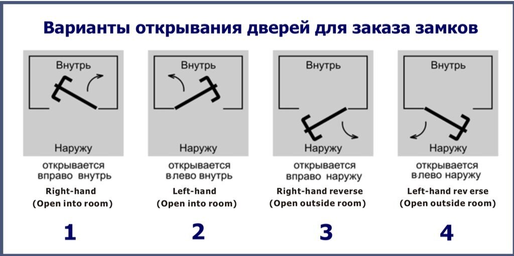 Схема открывания дверей межкомнатных