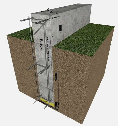 Фундамент для дома из пеноблоков