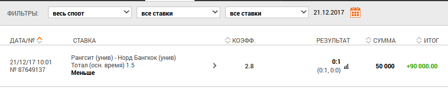 Пример прогноза