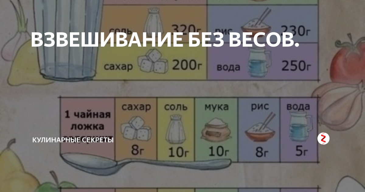 Взвесить соли