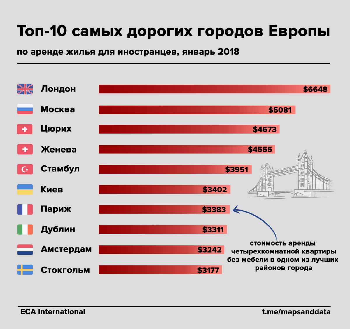 Наиболее подробная. Самые посещаемые города Европы. Рейтинг столиц Европы. Рейтинг городов Европы. Самые посещаемые города Европы список.
