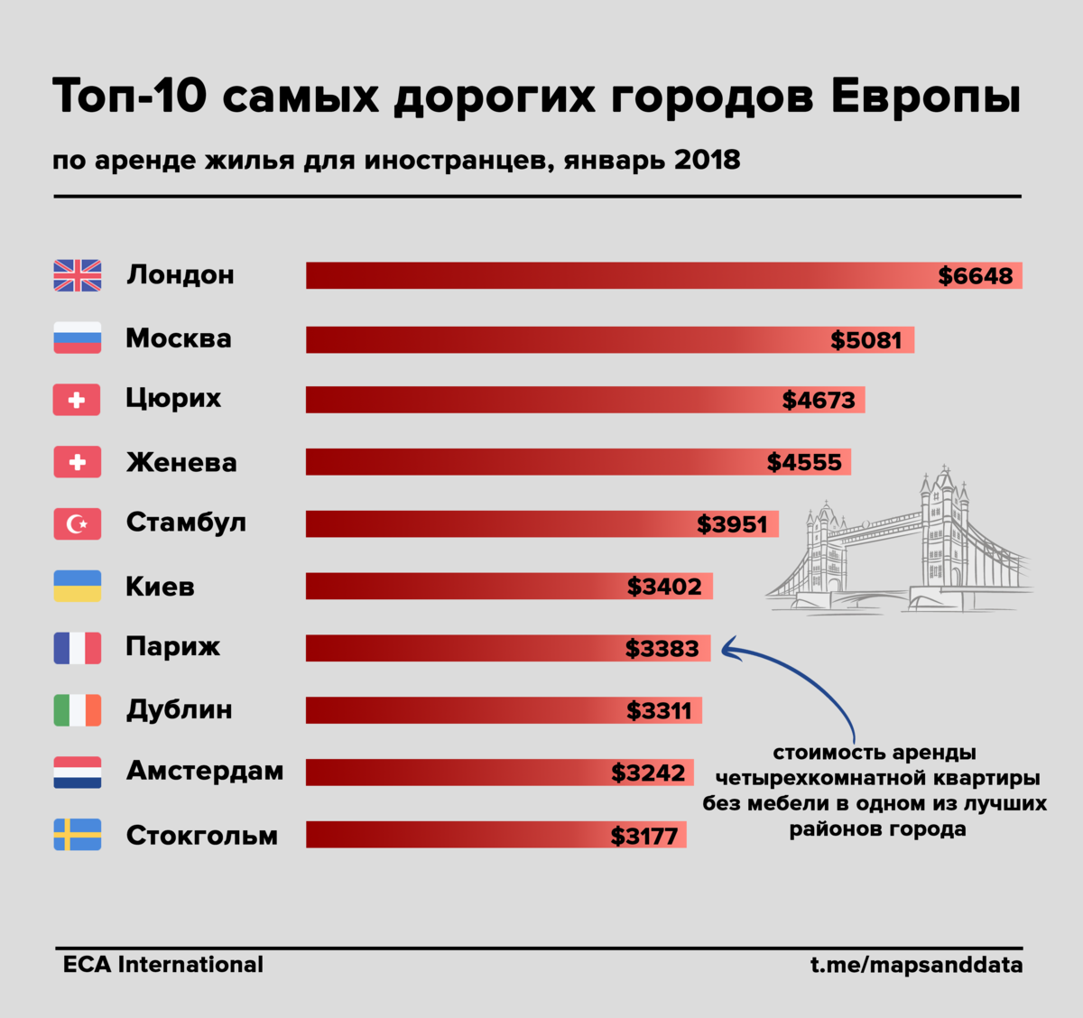 Самая страна в европе. Самые посещаемые города Европы. Рейтинг столиц Европы. Рейтинг городов Европы. Самые посещаемые города Европы список.