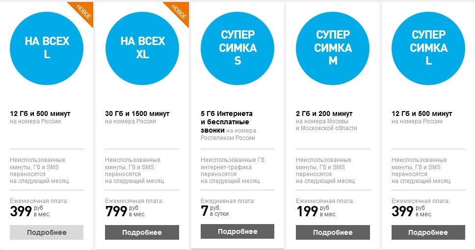 Оптимальный тариф для любителей ТВ