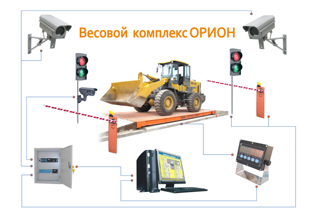 Комплексы веса. Автоматизация автомобильной весовой. Автоматизированные весовые комплексы. Автоматизация взвешивания. Автоматизация автомобильных весов.