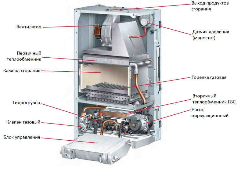 Промывка теплообменников двухконтурного газового котла