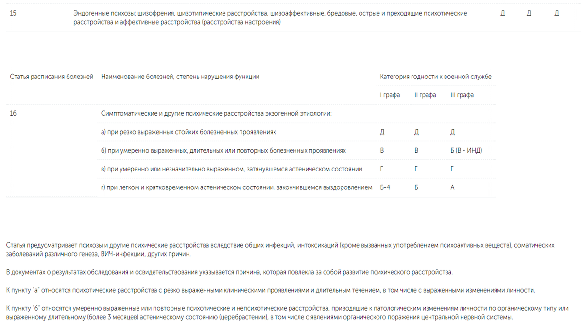 если вы шизофреник или психопат, то конечно можете расчитывать только на белый билет.
