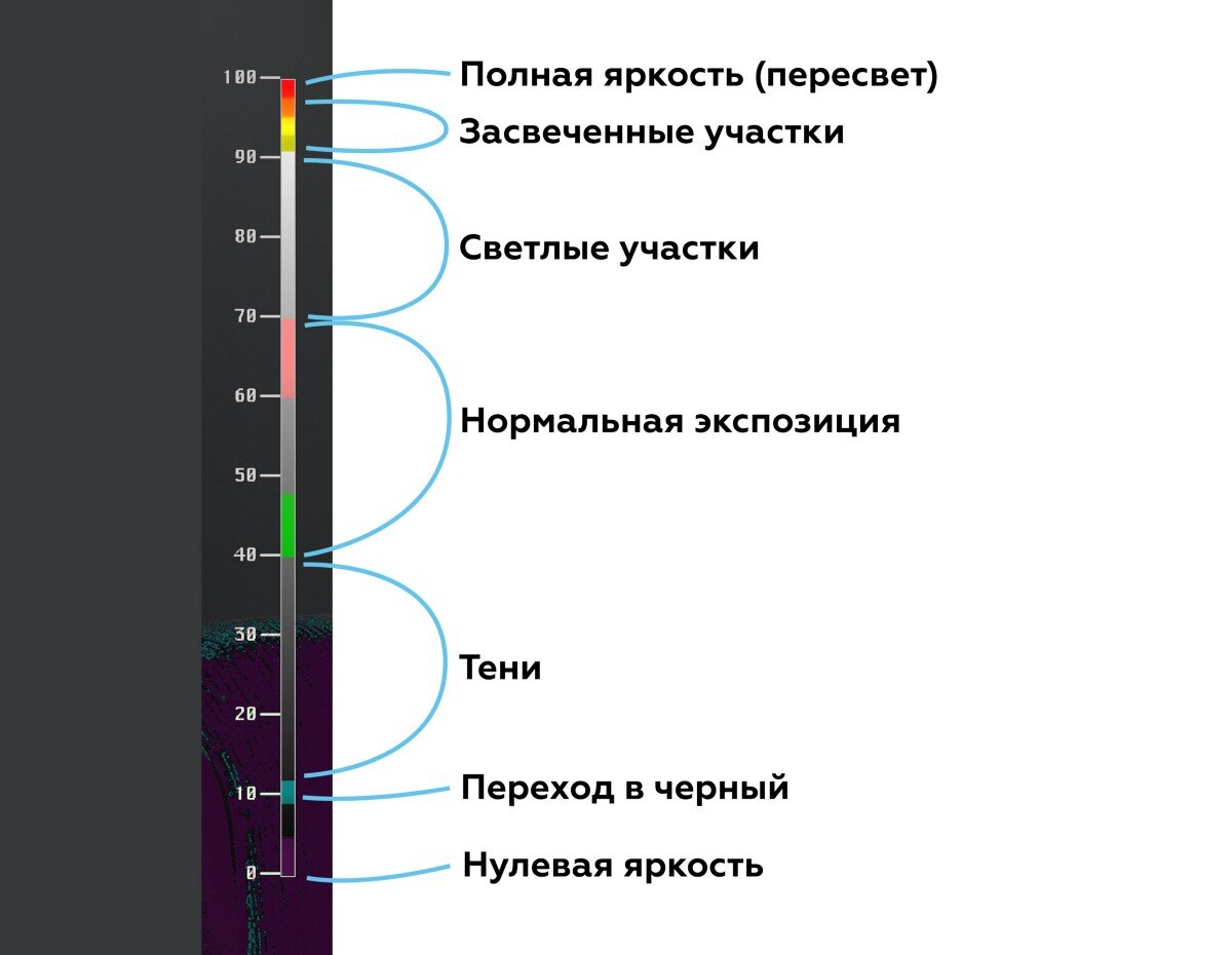 Шкала яркости. Шкала ire. Шкала яркость и контрастность. Цветовая шкала ire.