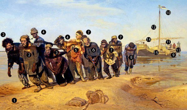 Илья Репин Бурлаки на Волге. 1870-1873 гг.