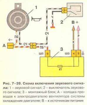 Бортовой журнал ВАЗ 2114 1.6 i 8V (2008 г.)