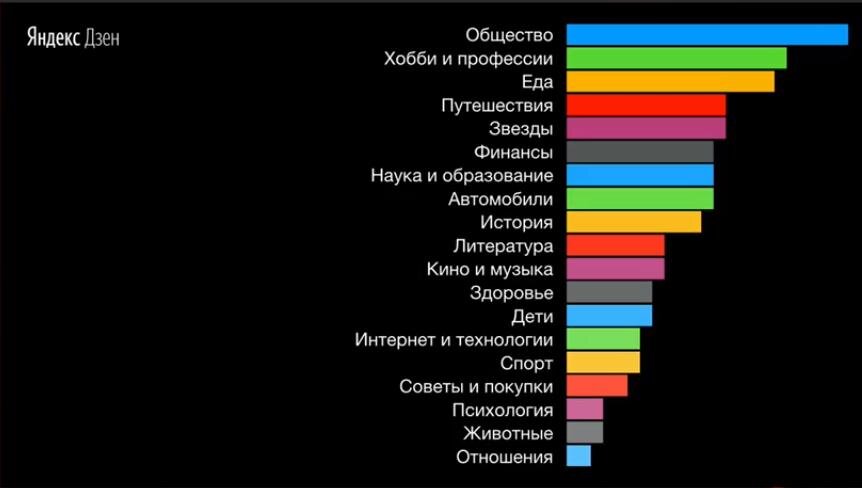 Вот такая статистика в итоге