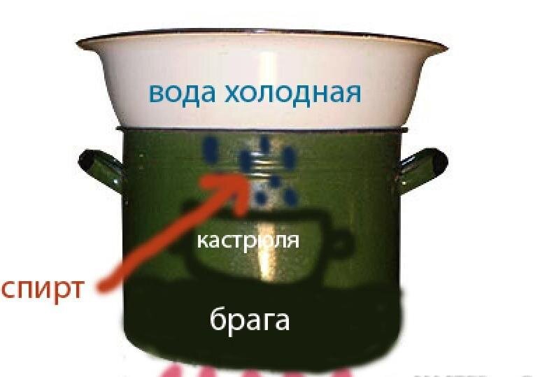 Схема устройства и работы аппарата