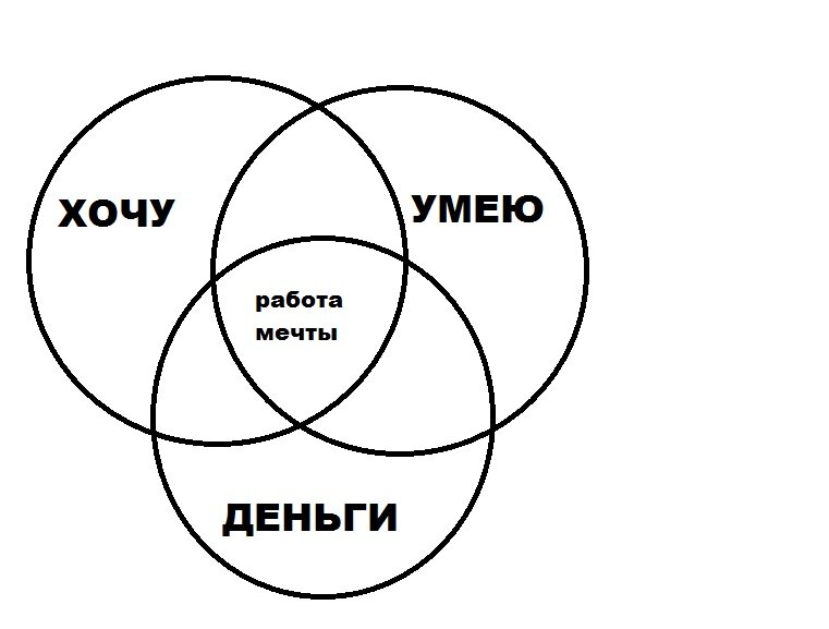 Работа мечты презентация