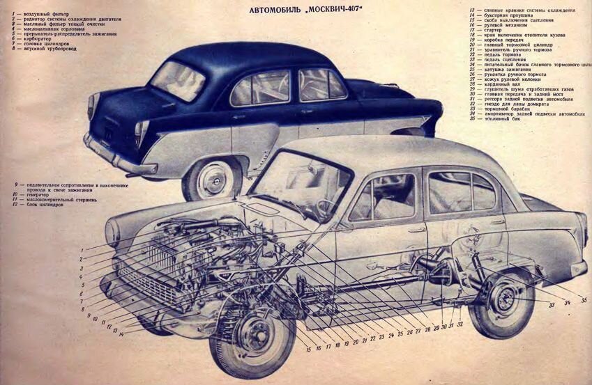 Запчасти Москвич-2141