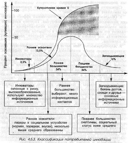 Кривая Роджерса