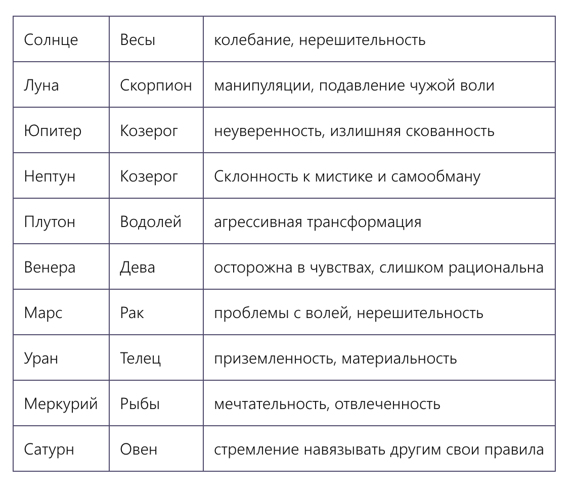 Какой планете какой день недели