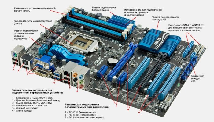 Разъем видеокарты pci e