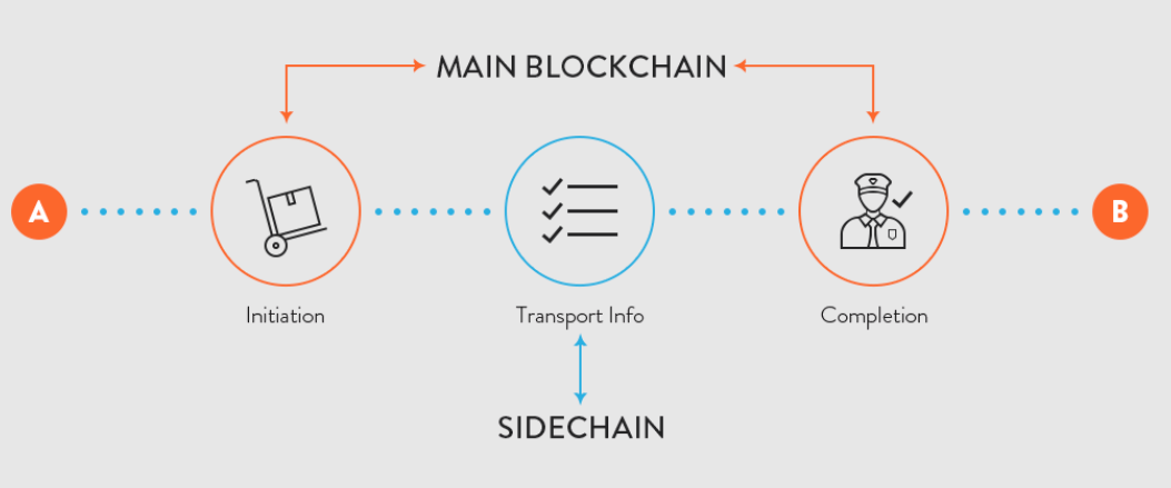 Как работает sidechain