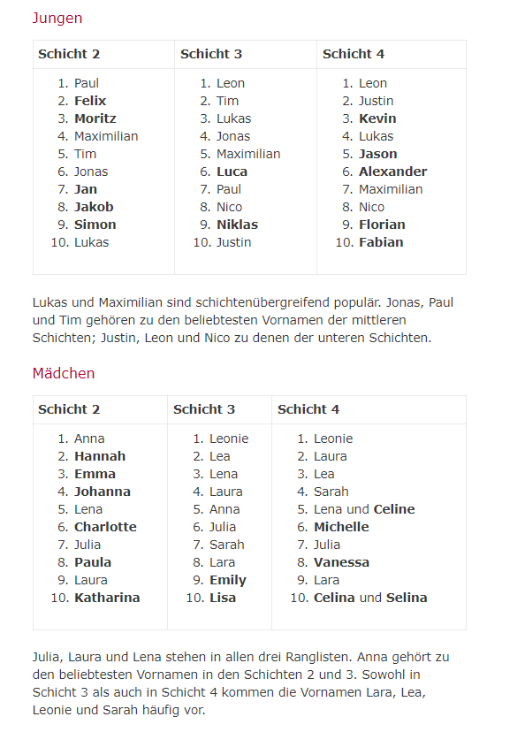 Наиболее популярные имена из циторованного исследования. Имена детей "элиты" были немногочисленны и в ииледование не вошли.
