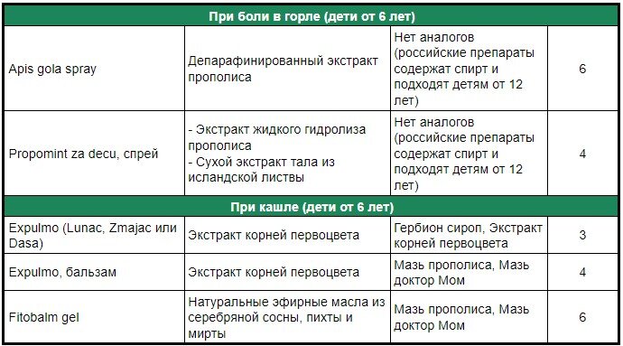 Аналоги лекарств за границей: чем заменить …