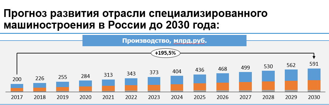 1990 сколько лет в 2024. Динамика машиностроения России. Машиностроение в России 2020. Машиностроение России статистика. Динамика производства машиностроения.