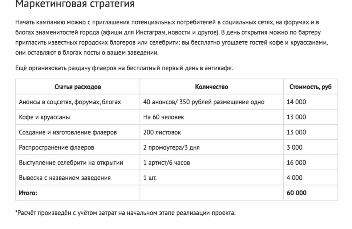 Как написать бизнес-план с нуля | Текстоголик | SMM | контент | Дзен