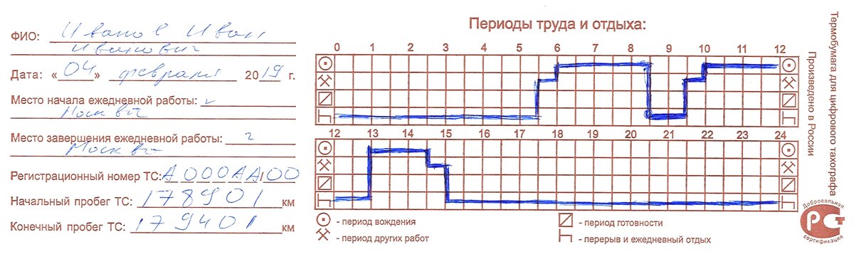 Заполненная вручную информация о деятельности вымышленного водителя Иванова Ивана Ивановича за 04 февраля 2019 г.