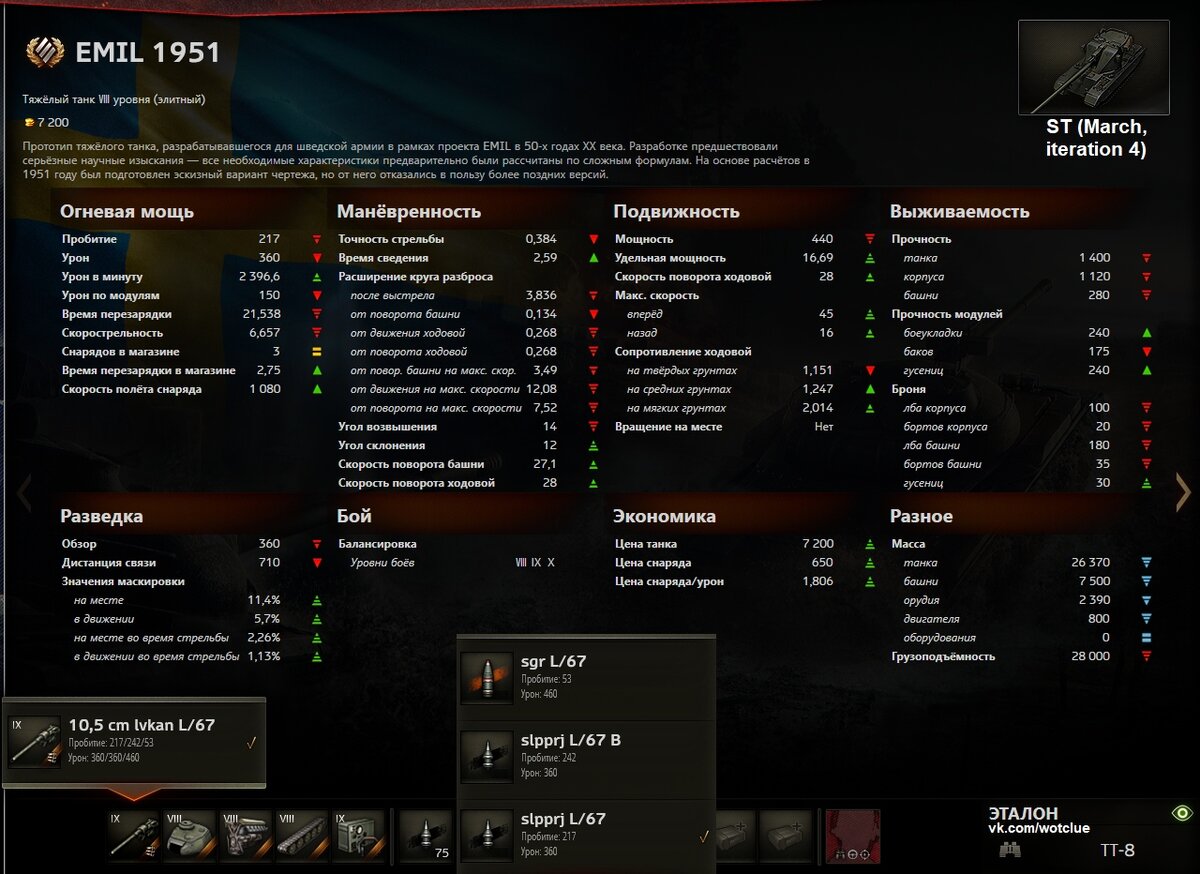 ТТХ танка EMIL 1951