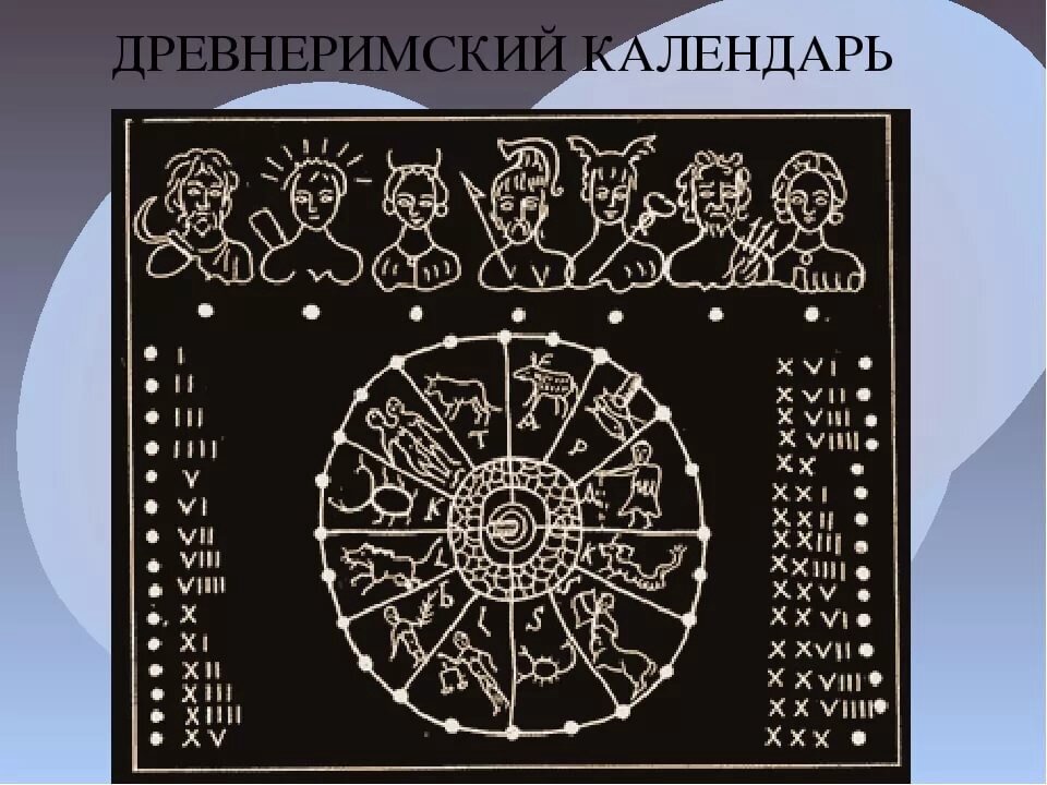 Месяцы древнеримского календаря. Древний Римский календарь. Юлианский календарь древнего Рима. Древний Рим астрономия календарь. Лунный календарь древних римлян.