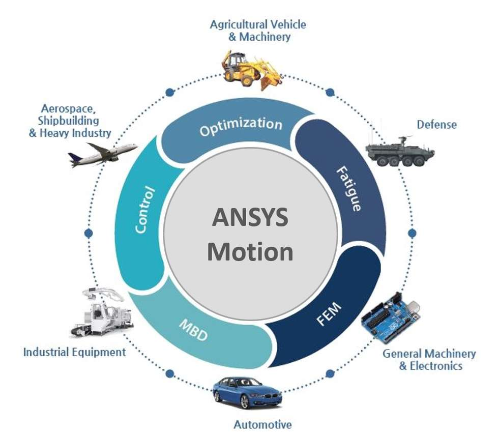 ANSYS Motion. Моделирование многотельной динамики | CAE Expert | Дзен