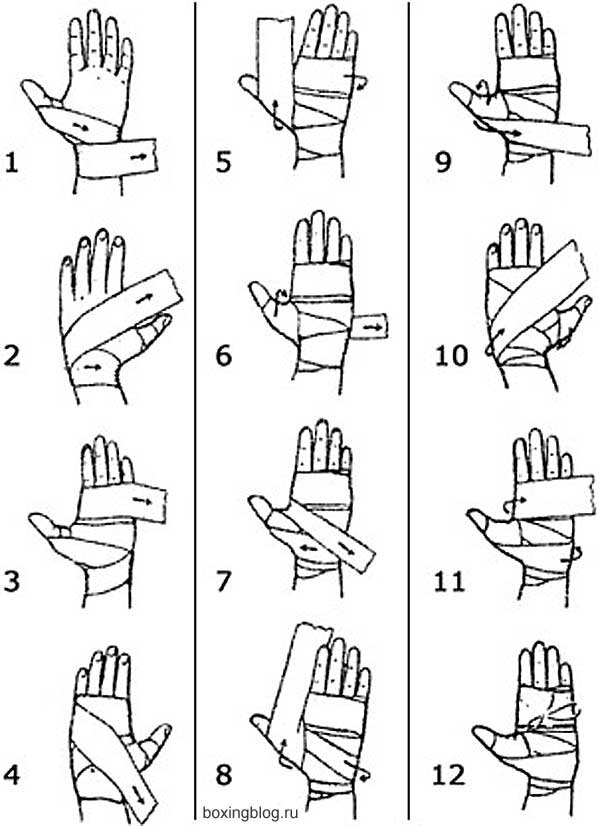 Как наматывать боксерские бинты на руку