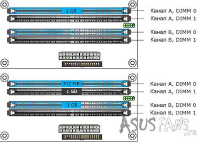 Двухканальный режим работы. Как правильно ставить планки оперативной памяти ddr3. Одноканальный режим оперативной памяти ddr3. Схема установки оперативной памяти в 4 слота. Как подключить оперативную память в двухканальном режиме.
