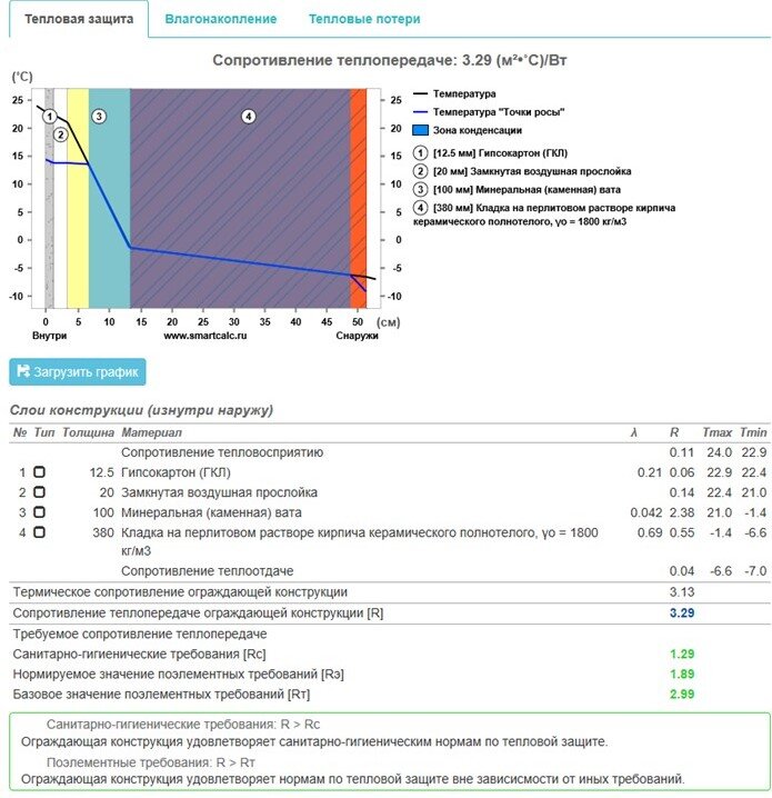 Утепление кирпичной стены изнутри