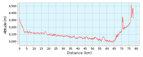 Ущелье – S217 – Rulongzhen – X037 – Pichaxiang (Pica)