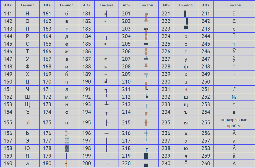 Альт символы таблица. Символы через alt. Таблица символов картинка. Таблица символов алт.