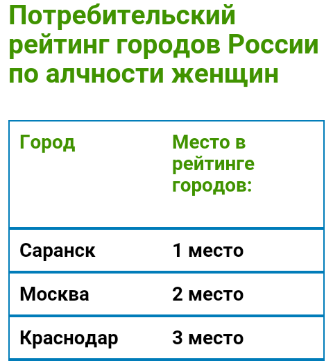 Москва подвинулась.