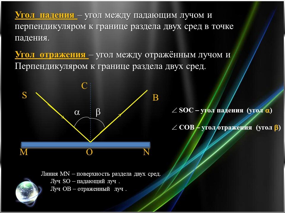 Отражение света 8 класс презентация