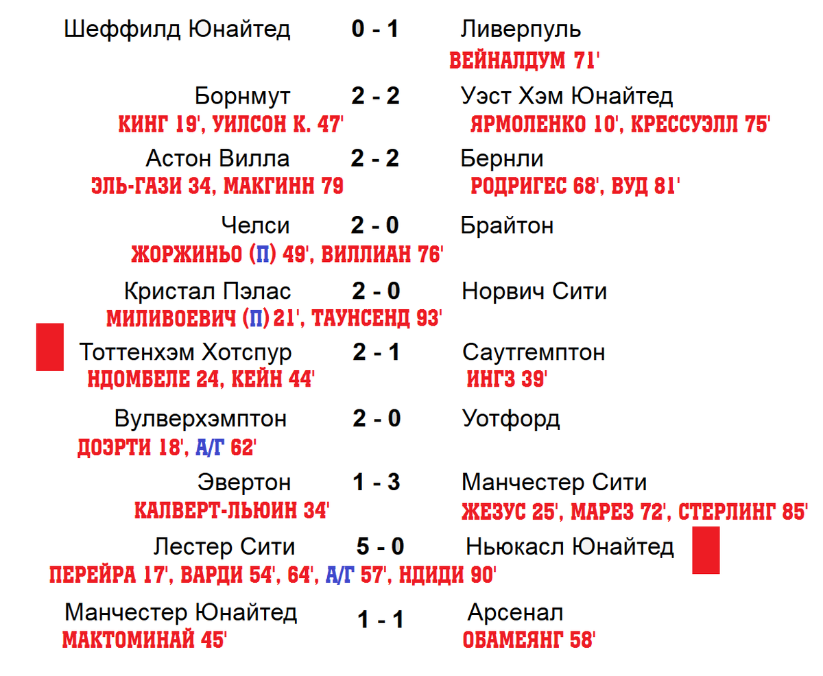 Футбол чемпионат англии таблица расписание