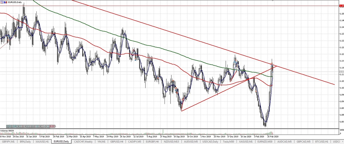 Евродоллар дневной. 