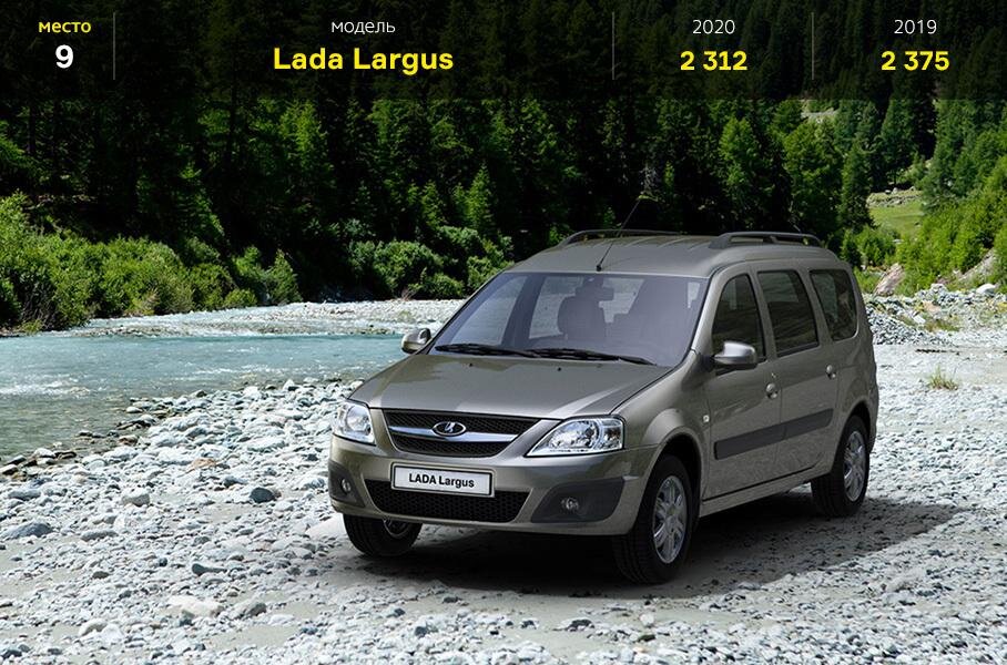 Российский автомобиль малого класса, представляющий собой приспособленный под российский рынок автомобиль Dacia Logan MCV первого поколения 2006 года, выпускавшийся в Румынии. Совместный проект Renault и «АвтоВАЗ» на платформе В0 переименована в global access platform.
