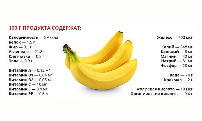 От воспалений и холестерина: названо число бананов, которое в день должен съедать каждый человек