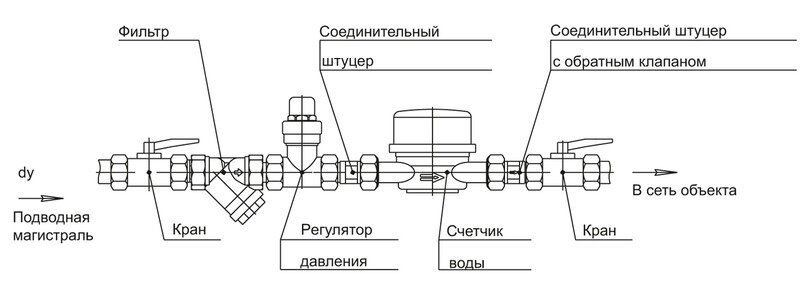        технические условия 